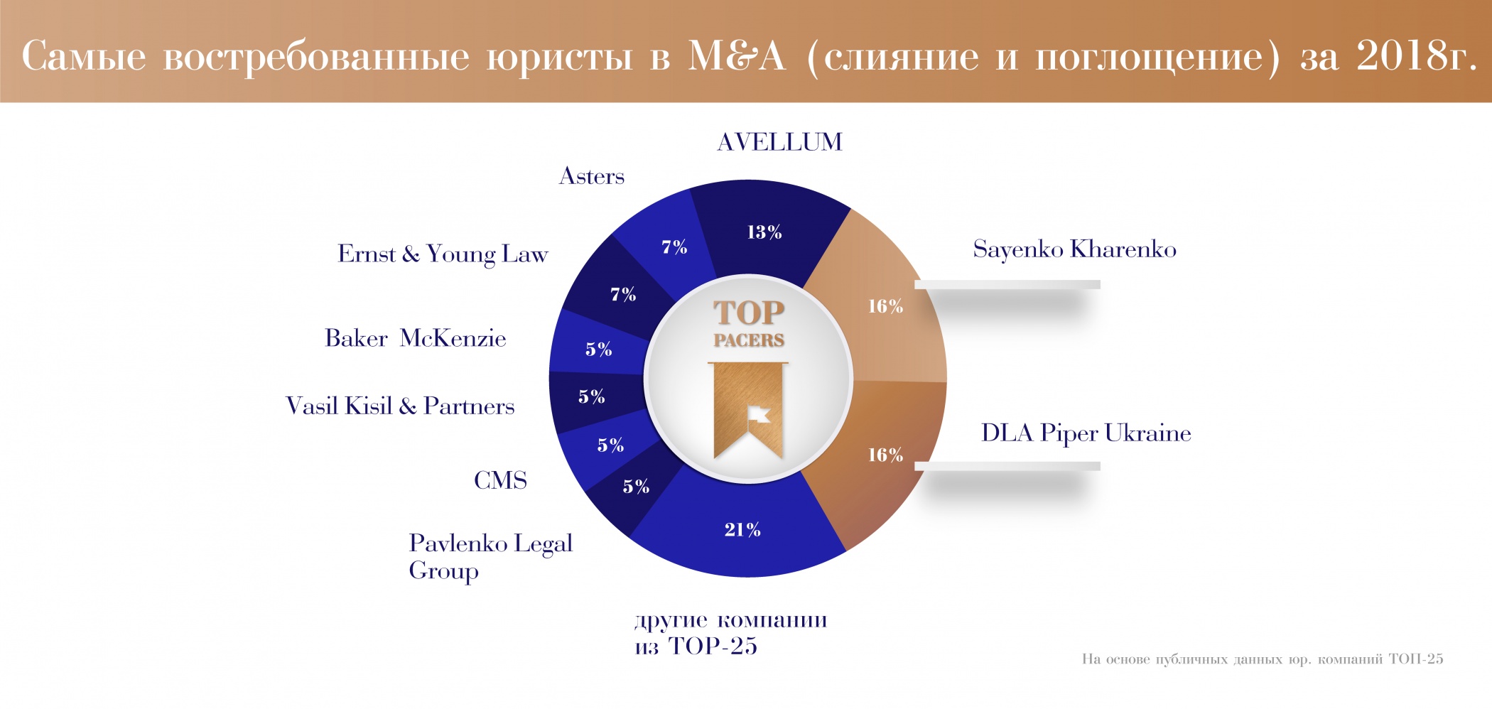 diagram-Top-pacers_M&A.jpg