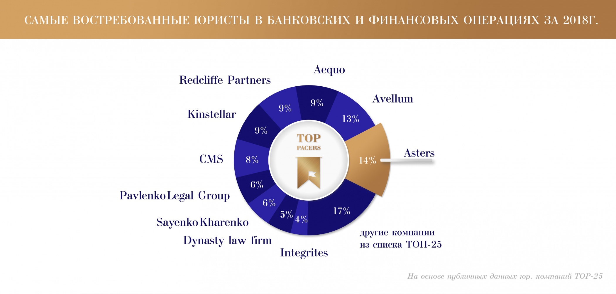 Рейтинг Адвокатов в Банковских и Финансовых операциях Рейтинг Адвокатов в Банковских и Финансовых операциях