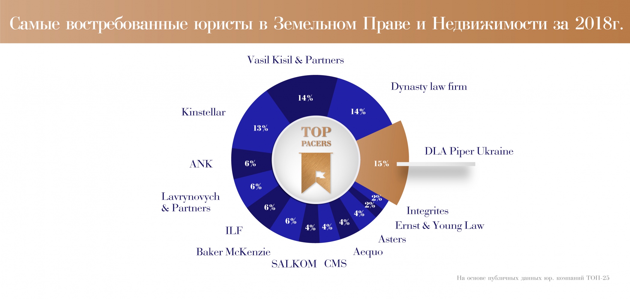 diagram-Top-pacers_Недвижимость.jpg