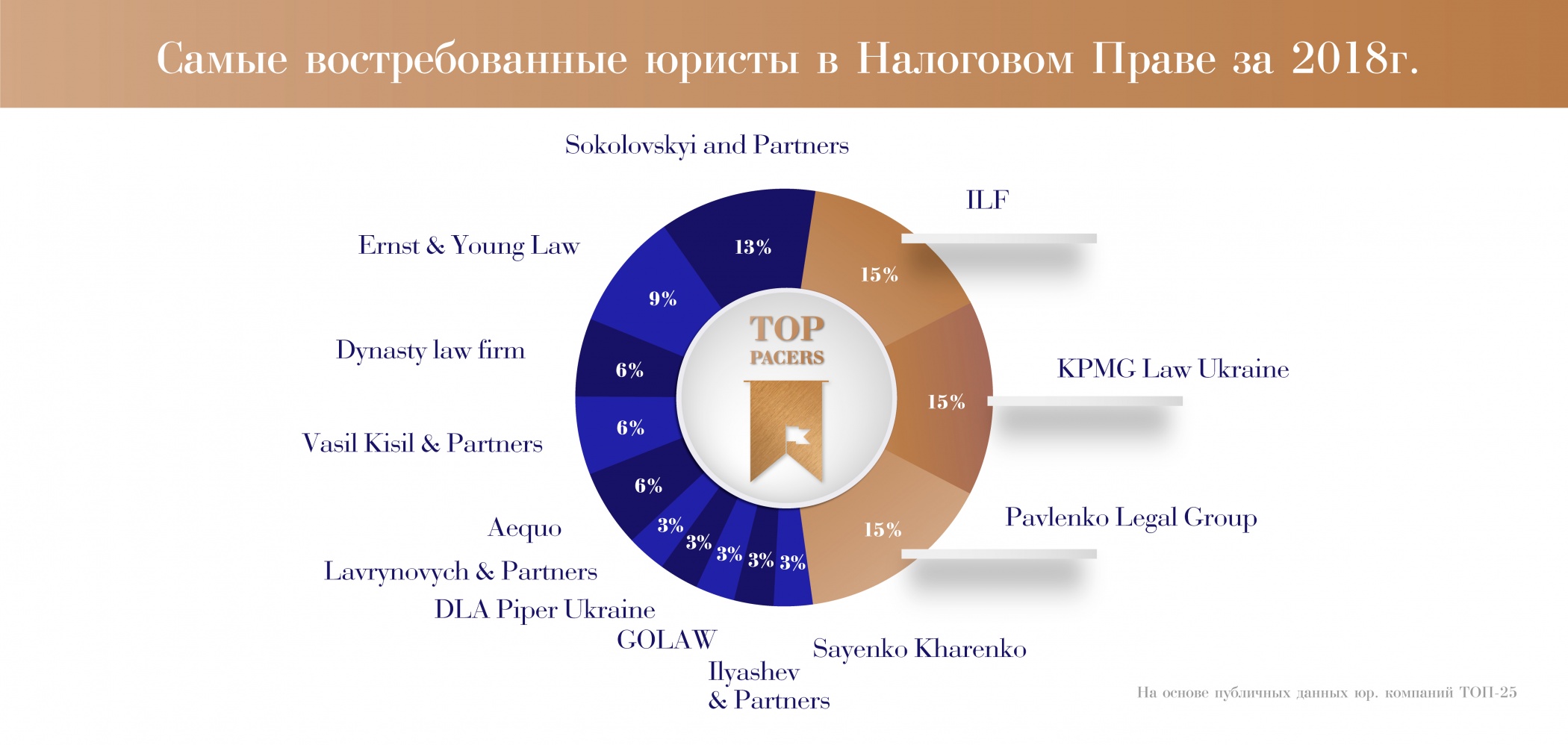 diagram-Top-pacers_Налоги.jpg diagram-Top-pacers_Налоги.jpg